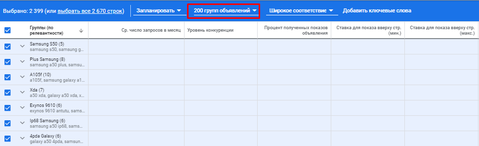 Планировщик ключевых слов Google: что умеет и как им пользоваться